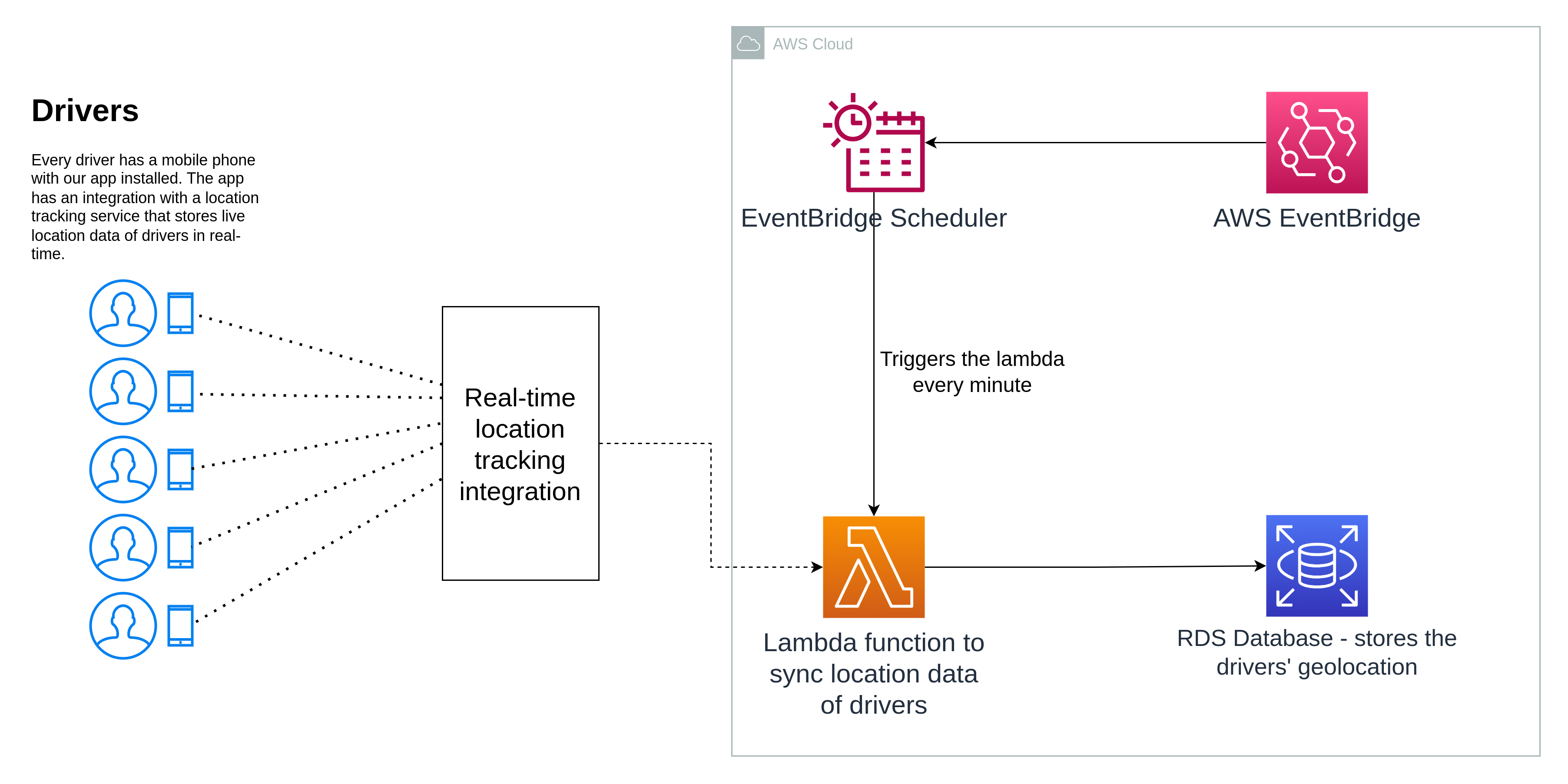 Fetching live location of drivers and syncing them in database