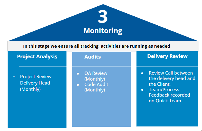 Monitoring 