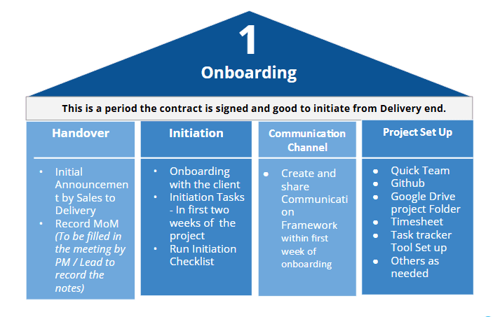 Onboarding 