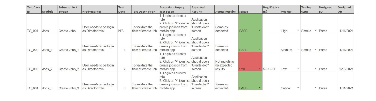 Template of the test case