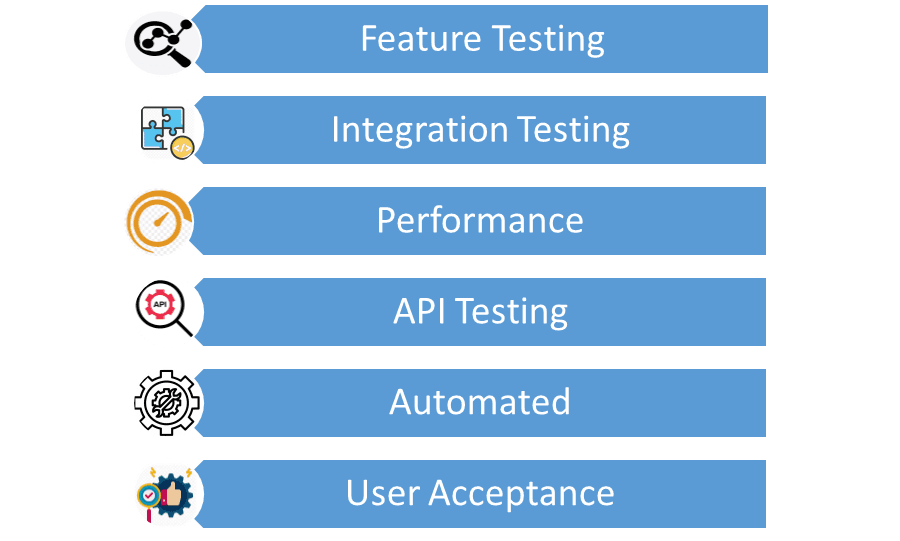 In-scope testing