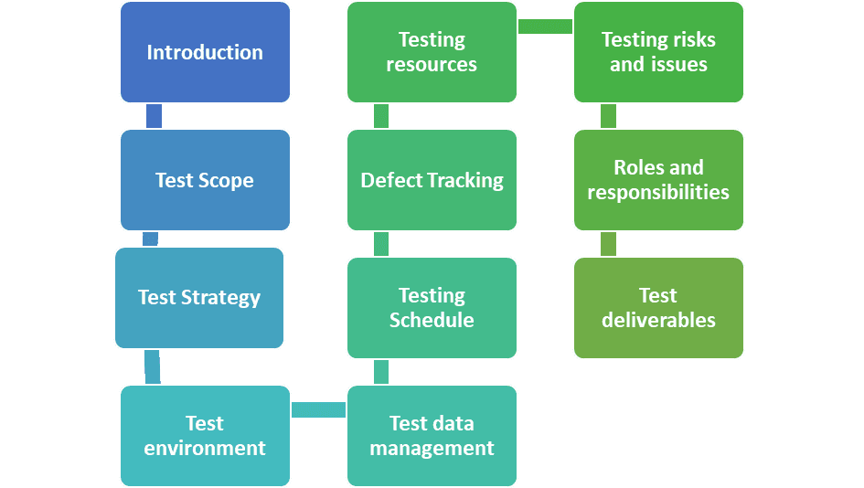 What is test plan workflow?