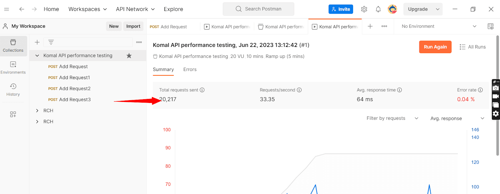 identify bottlenecks