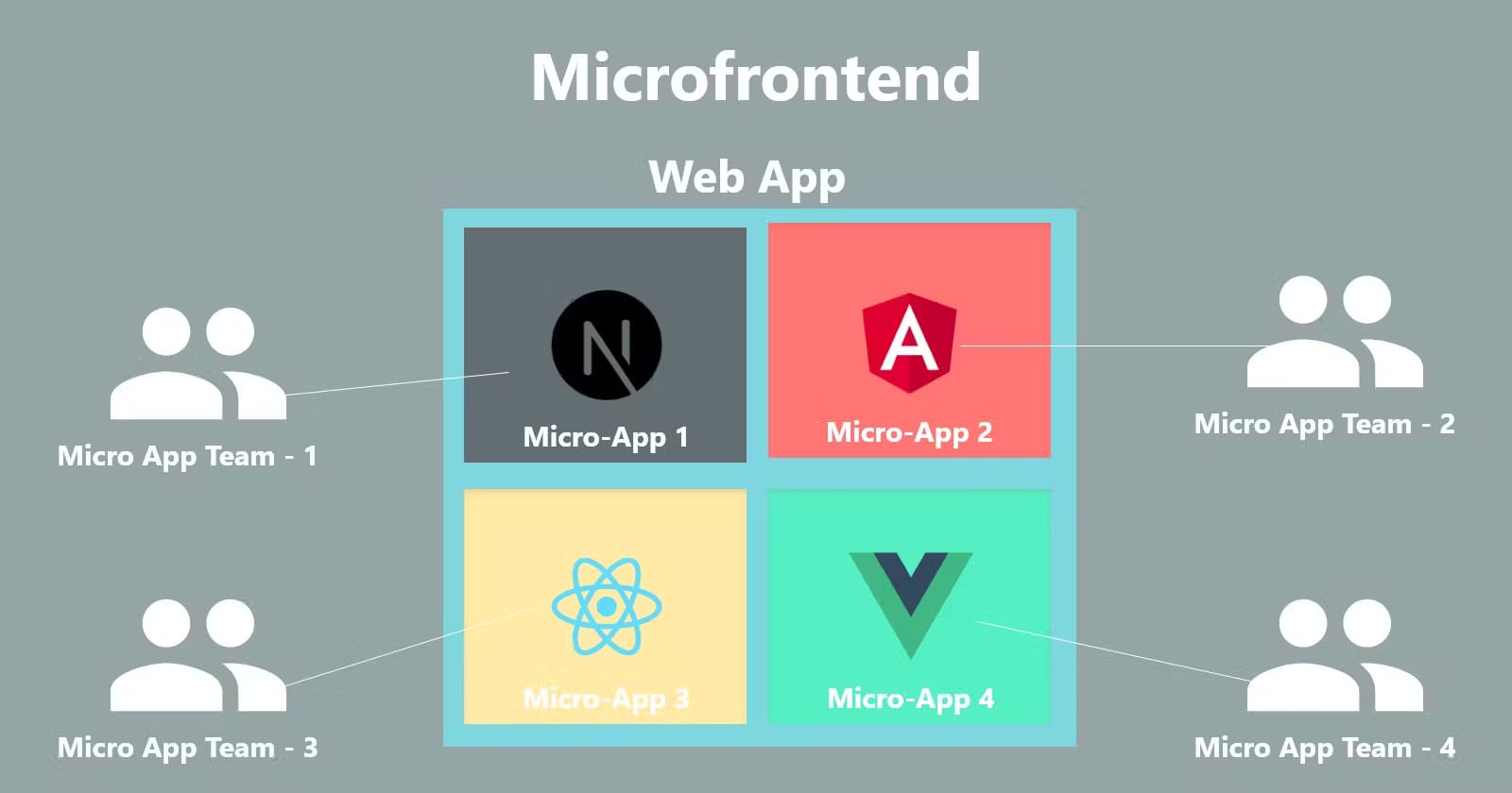 Micro Frontends