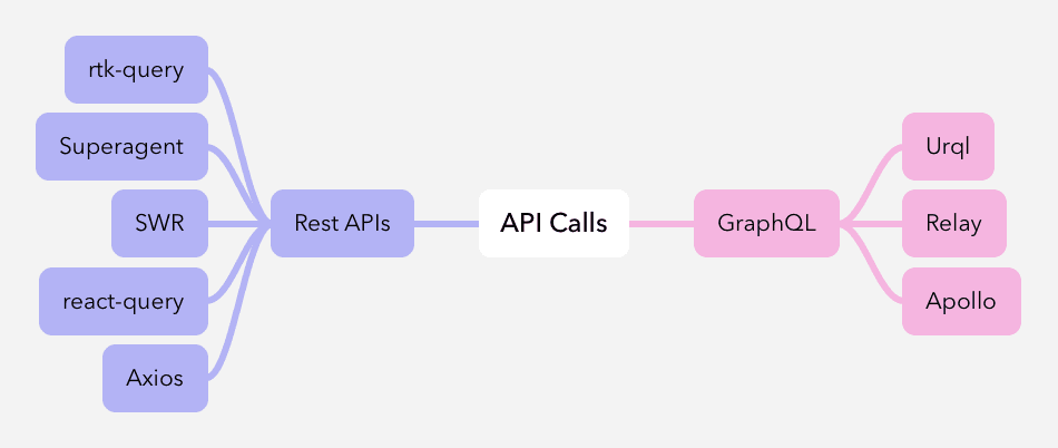 Api_calls.png