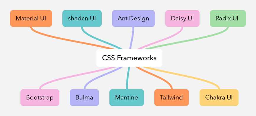CSS Frameworks.png