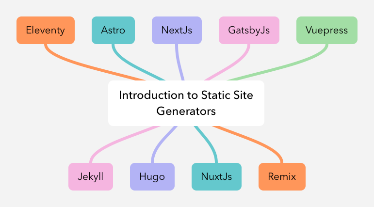 Introduction to Static Site Generators.png