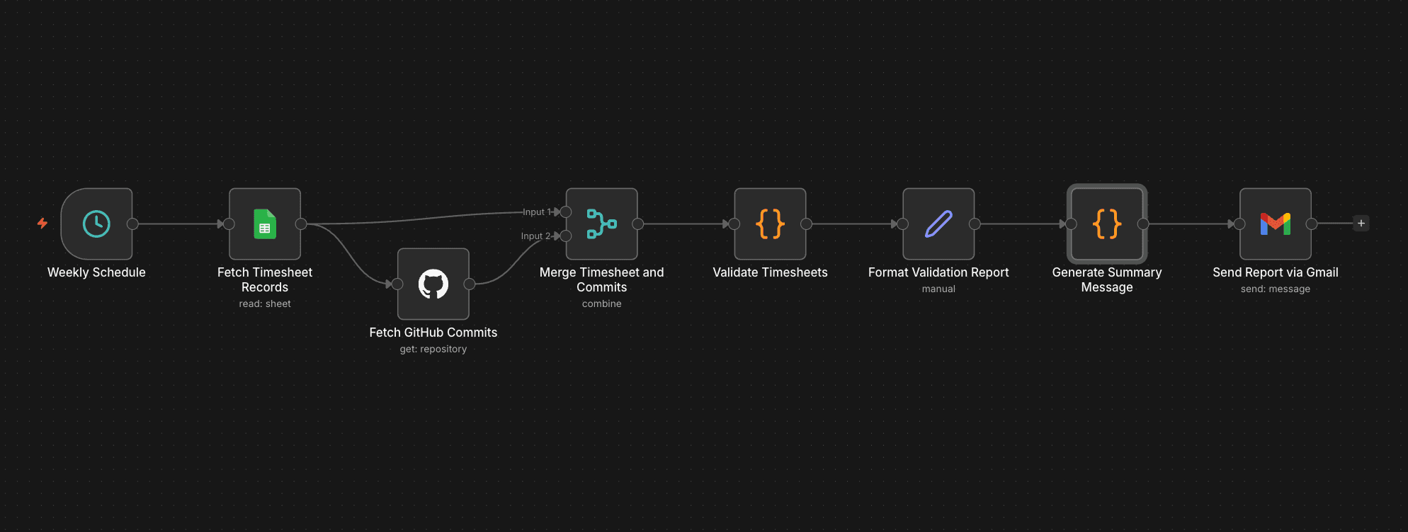 N8N Engineering Activity Validation Workflow