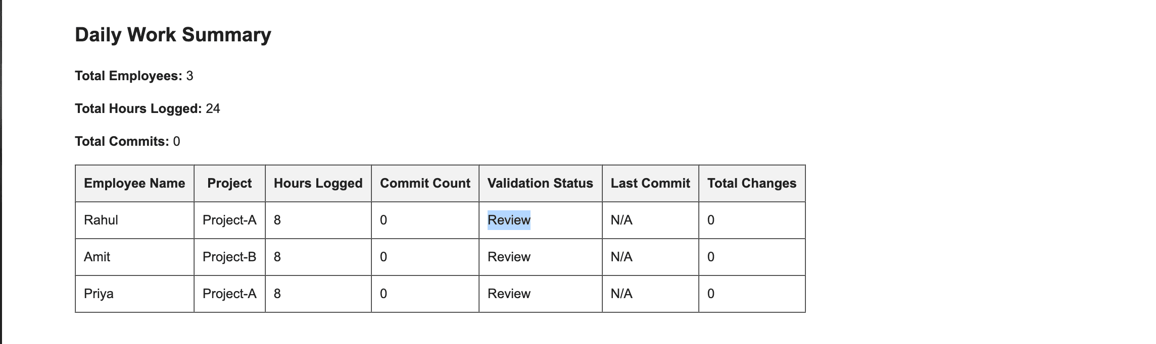 Sample validation report email output
