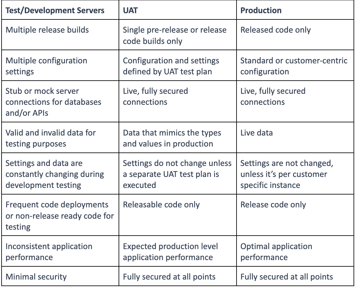 Release Testing And Production Readiness Testing - Best Practices