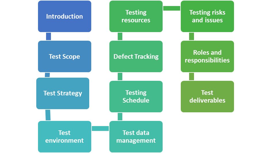 What is test plan workflow?