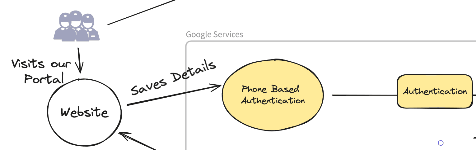 authentication.png