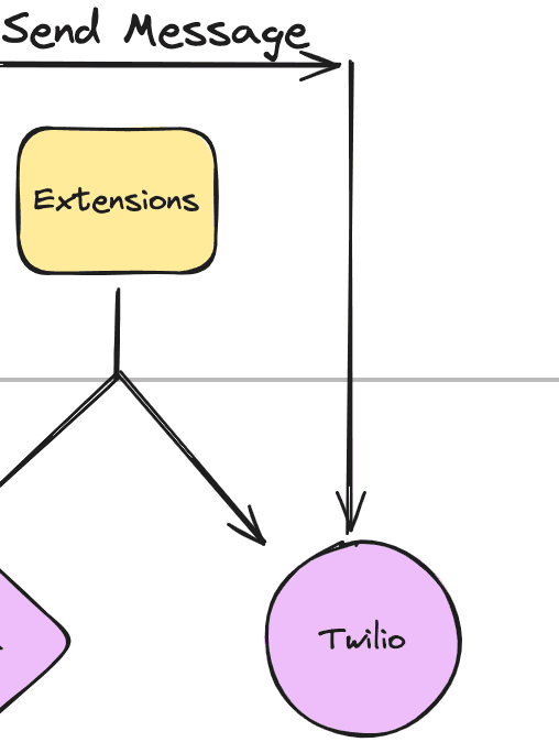 twilio.png
