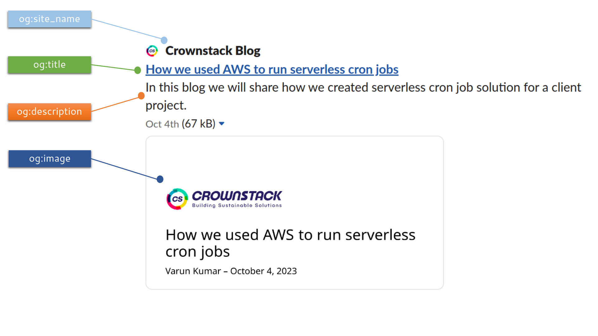 How to add dynamic Open Graph Images in Next.js