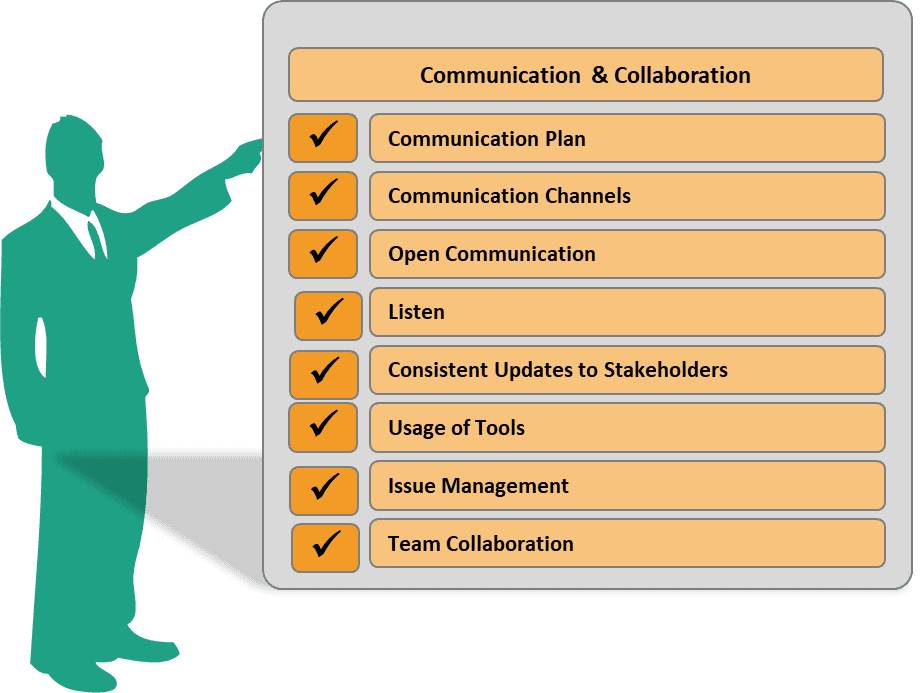 Effective communication strategies