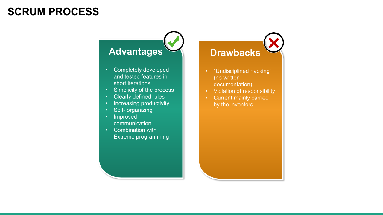 PM Roadmap