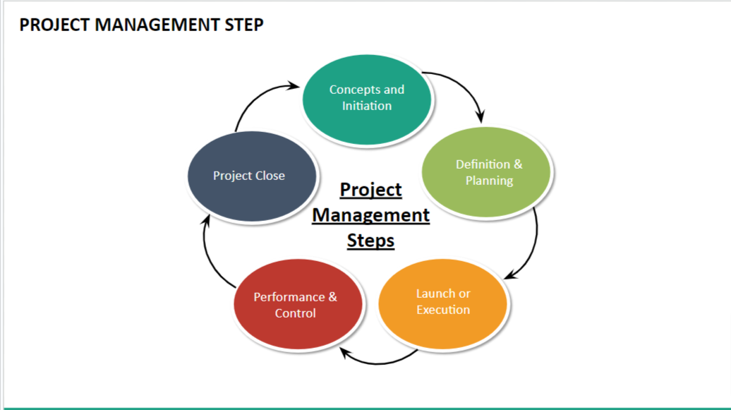 PM Roadmap