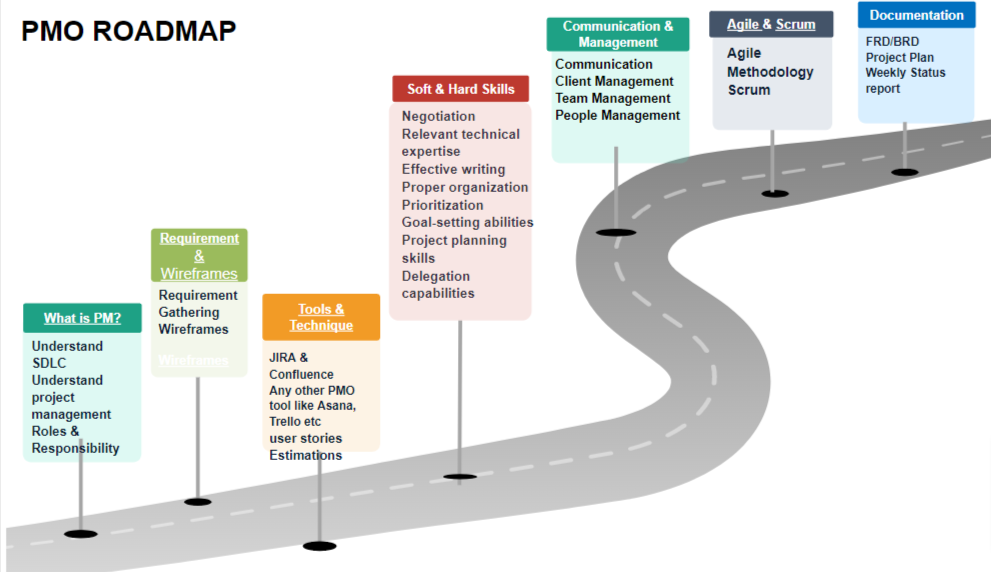 PM Roadmap - Image32 