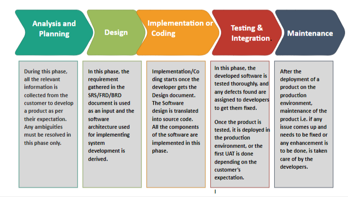 PM Roadmap